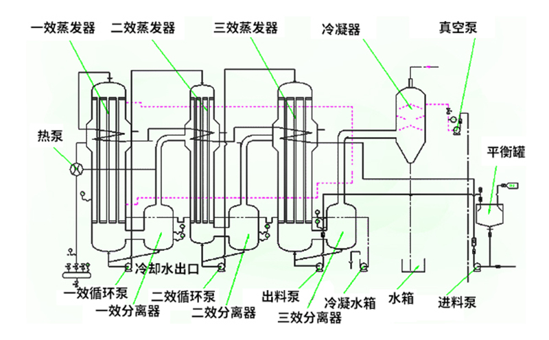 焚燒爐一氧化碳超標(biāo)原因有哪些？
